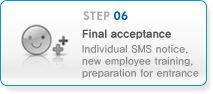 6.Final acceptance-Individual SMS notice, new employee training, preparation for entrance